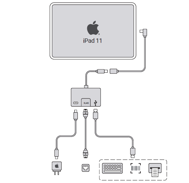 Diagram showing USB-C hub connected to iPad and peripherals